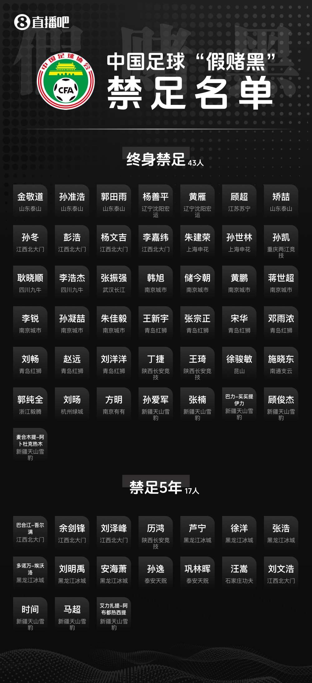 記者：出現禁足球員喊冤的原因，是有些該說(shuō)明白的事沒(méi)完全說(shuō)明白