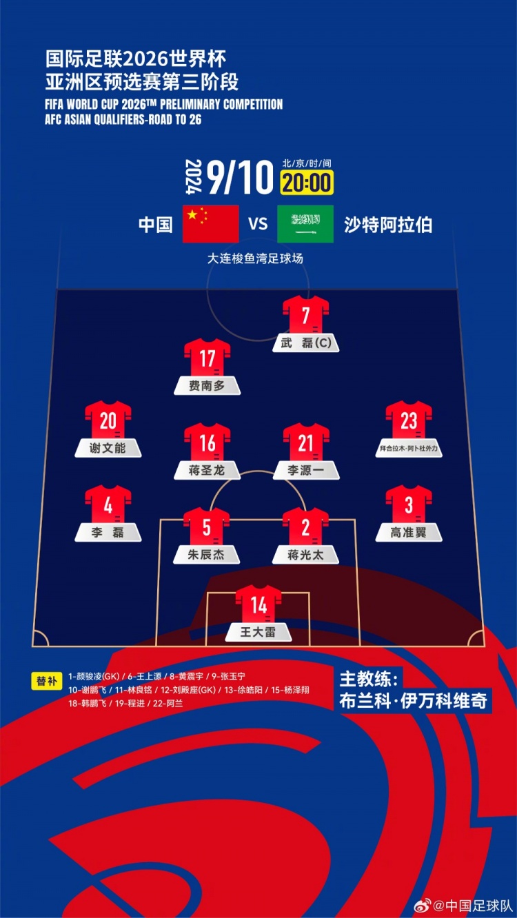 媒體人談國足首發(fā)：費南多、拜合拉木是中場(chǎng)還是前鋒現在不好確定