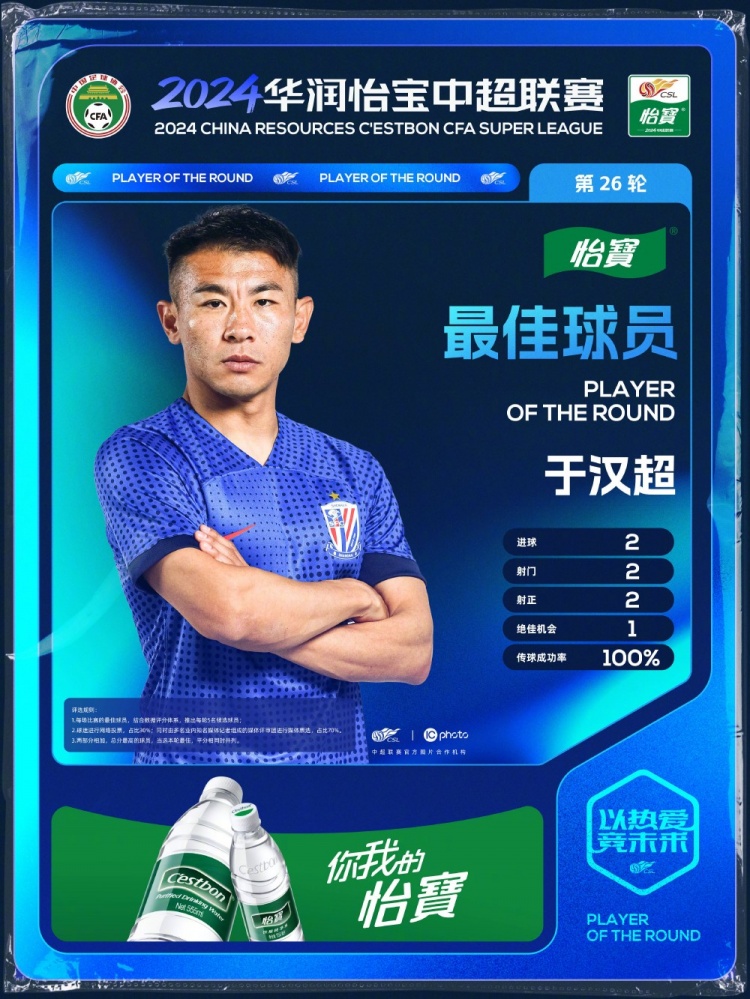 替補登場(chǎng)梅開(kāi)二度，37歲老將于漢超當選中超第26輪最佳球員