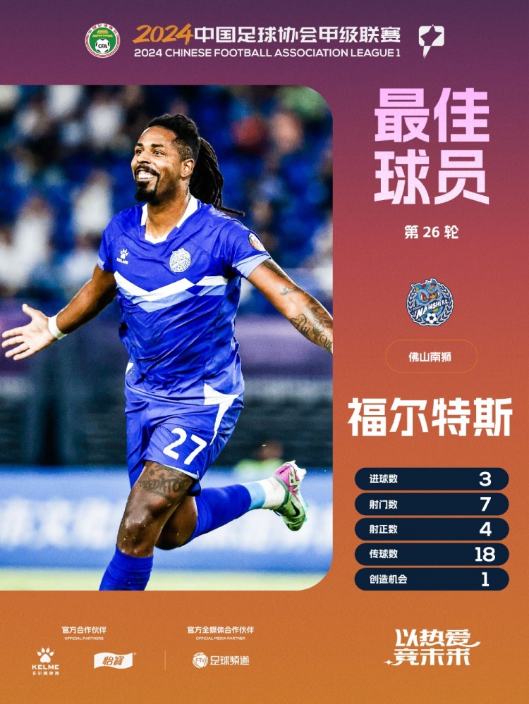 中甲第26輪最佳球員：佛山外援福爾特斯當選，帽子戲法助球隊大勝